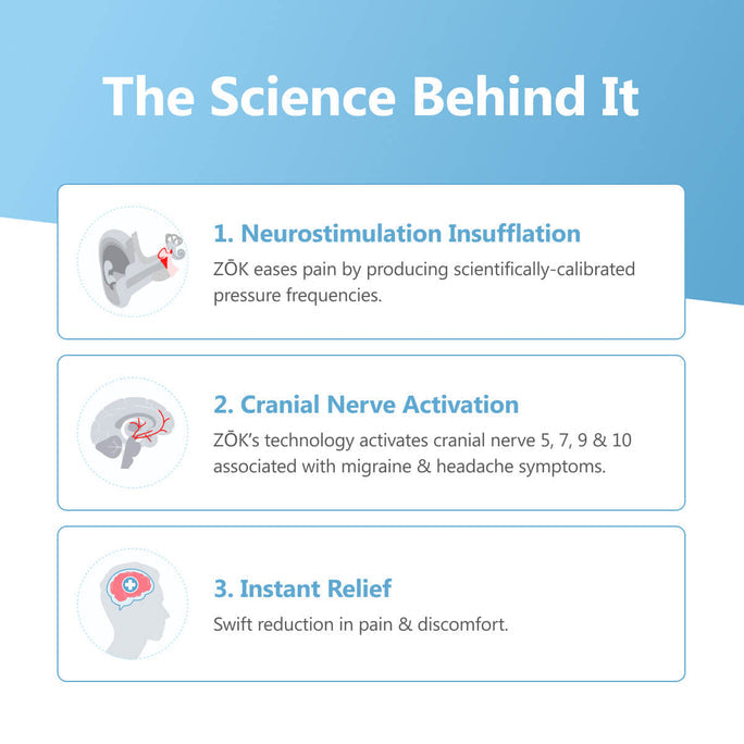 Zok Migraine & Headache Reliever